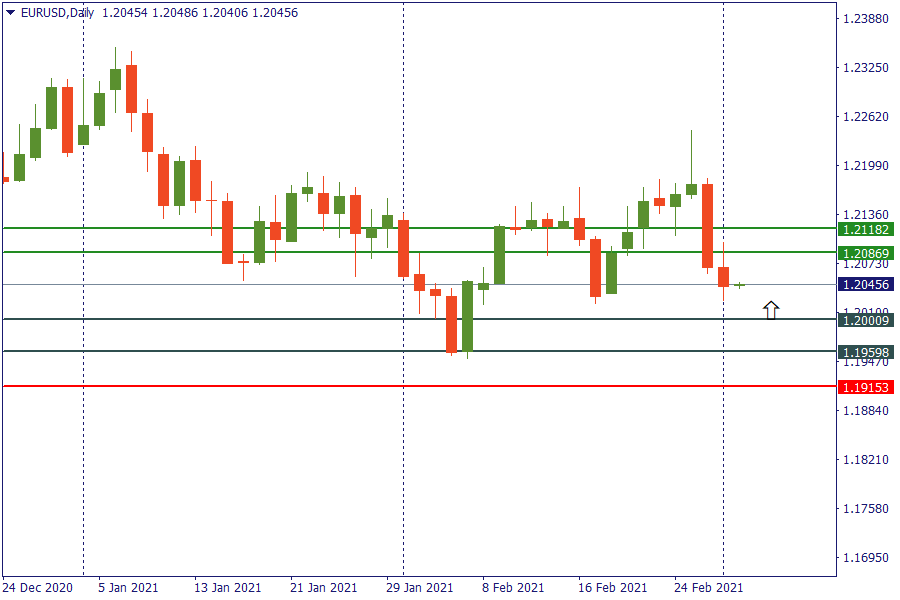 eurusd 2 maret.png