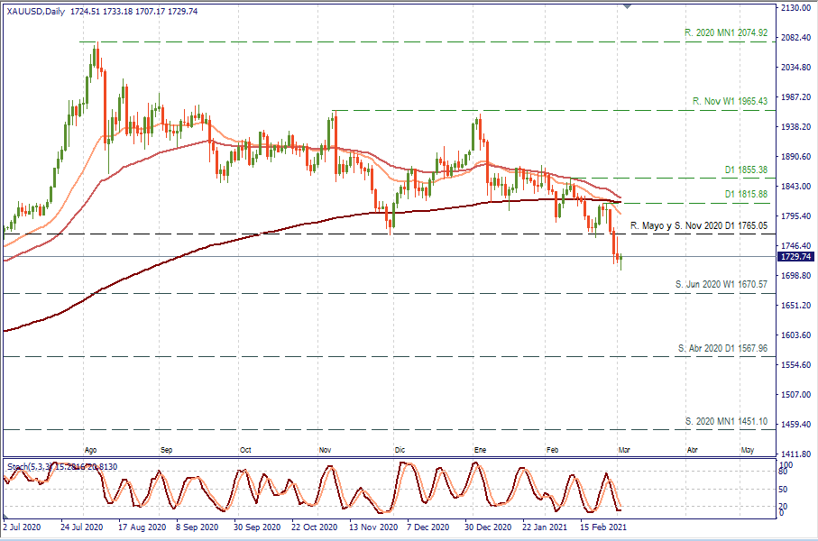 XAUUSD D1.png