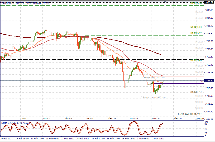 XAUUSD H1.png