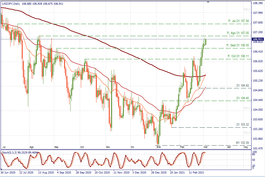 USDJPY D1.png