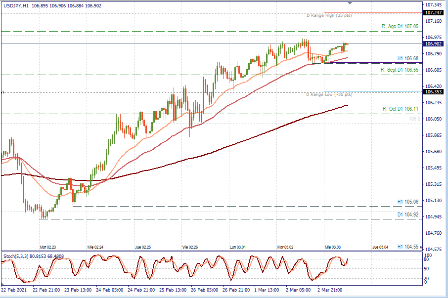 USDJPY H1.png