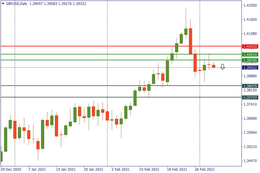 gbpusd 4 maret.png