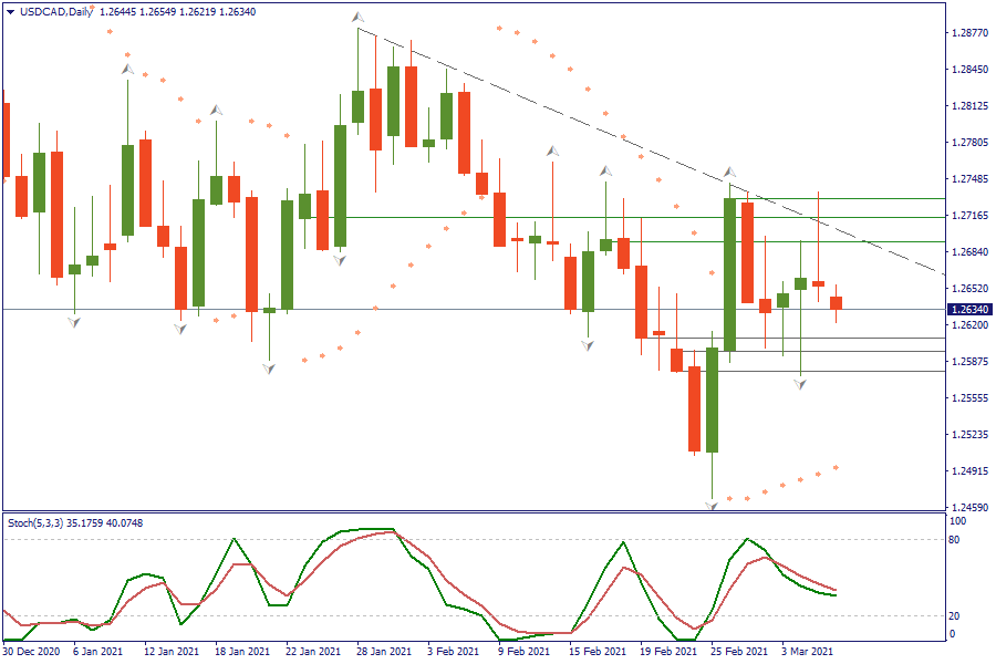 USDCADDaily 8 maret.png