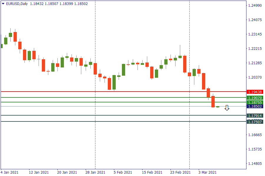 eurusd 9 maret.png