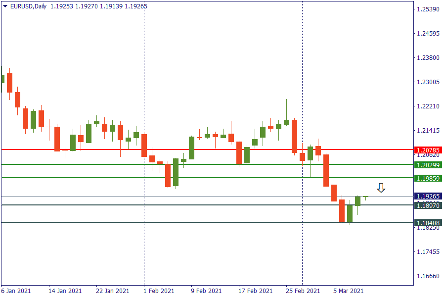 eurusd 11 maret.png