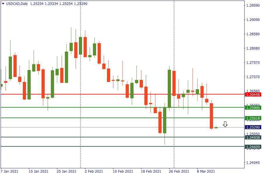 usdcad 12 maret.png