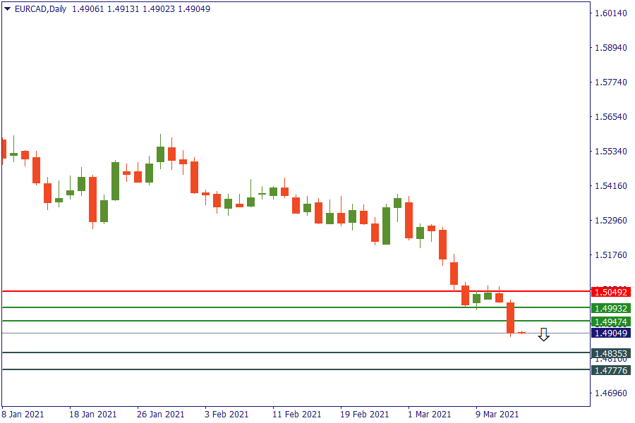 eurcad 15 maret.png