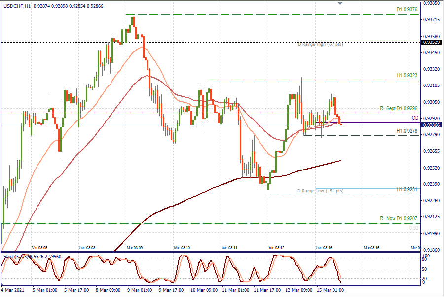 USDCHF H1.png