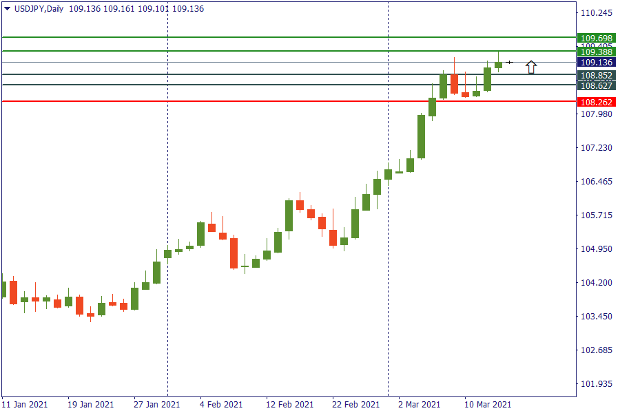 usdcad 16 maret.png