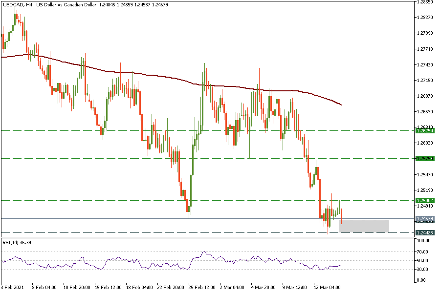 USDCADH4_16.png