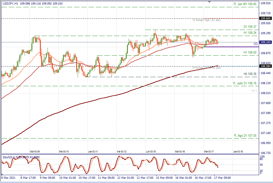 USDJPY H1.png