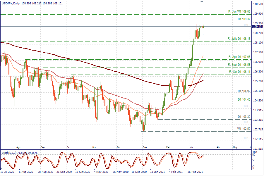 USDJPY D1.png