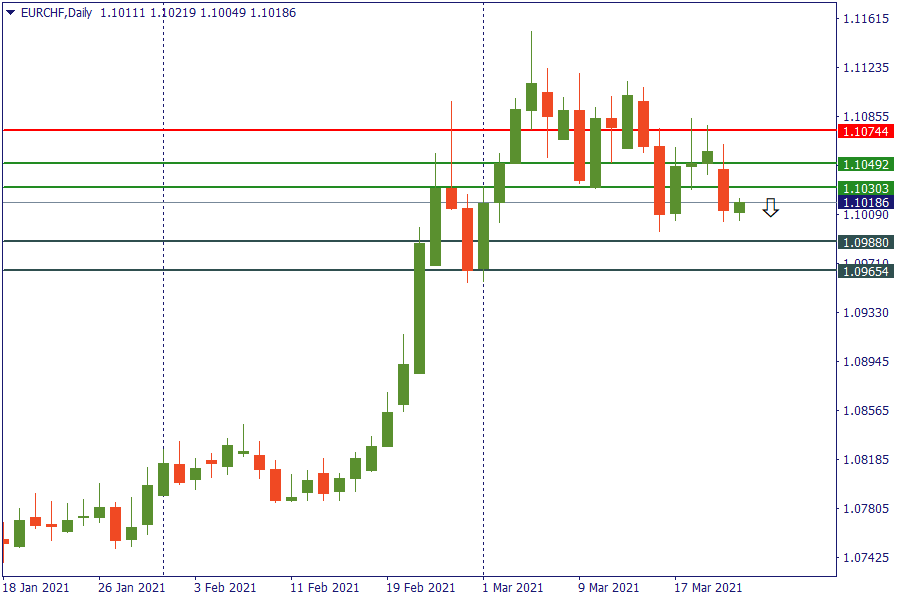 eurchf 23 maret.png