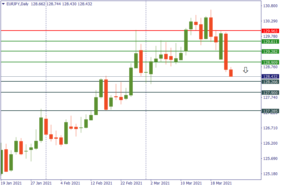 eurjpy 24 maret.png