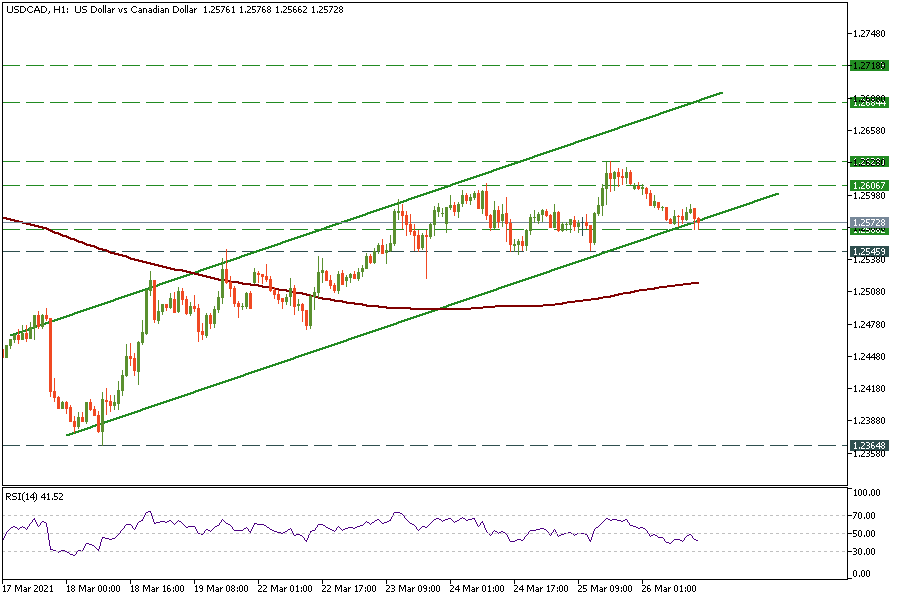 USDCADH1_26.png