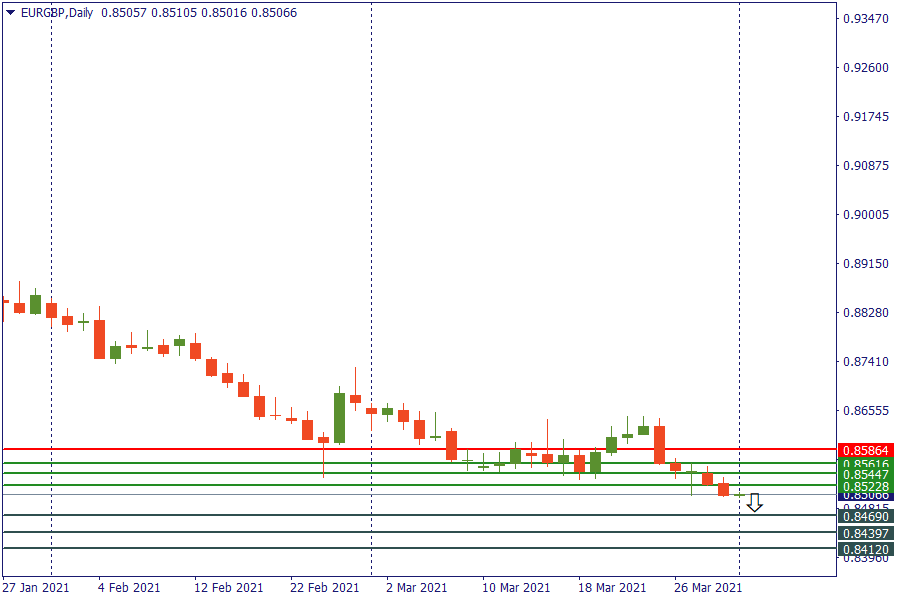 eurgbp 1 april.png