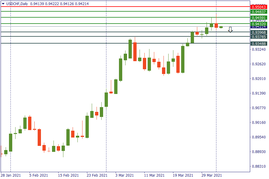 usdchf 2 april.png