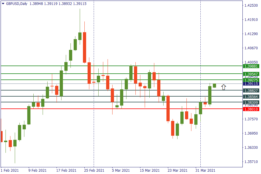 gbpusd 6 april.png