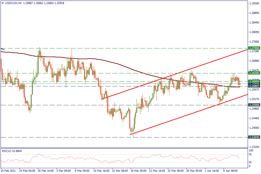 USDCADH4_08.png