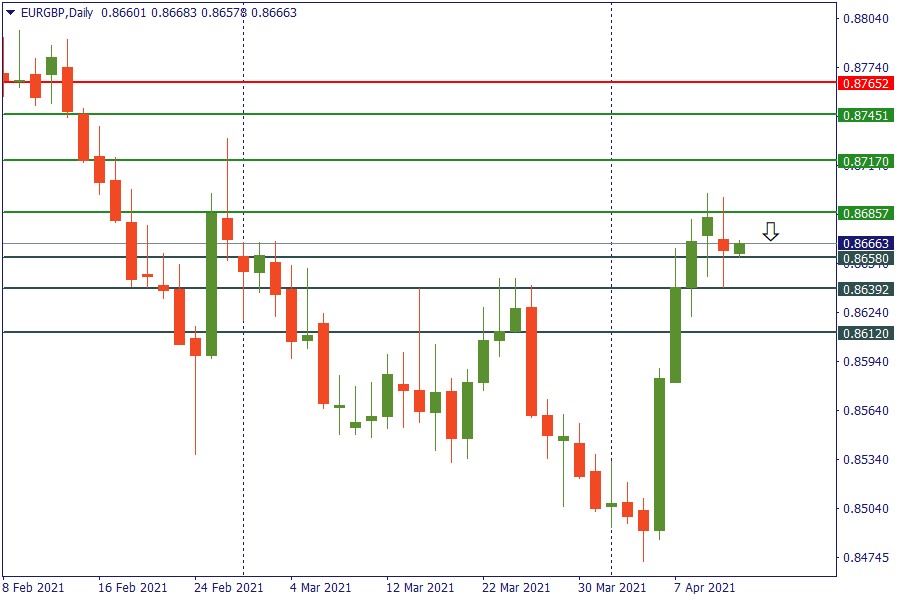 eurgbp 13 april.png