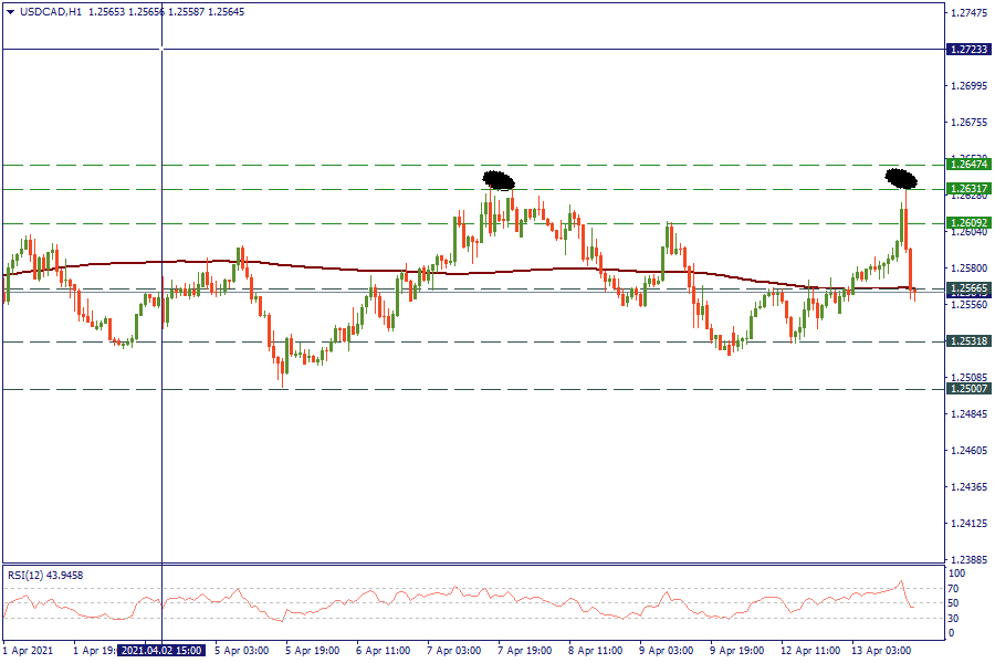 USDCADH1_13.png