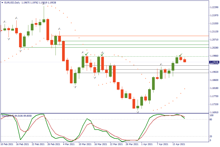 EURUSDDaily 16 april.png