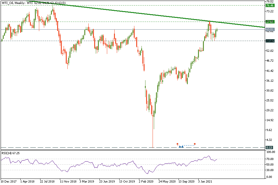 WTI_OilWeekly_20.png