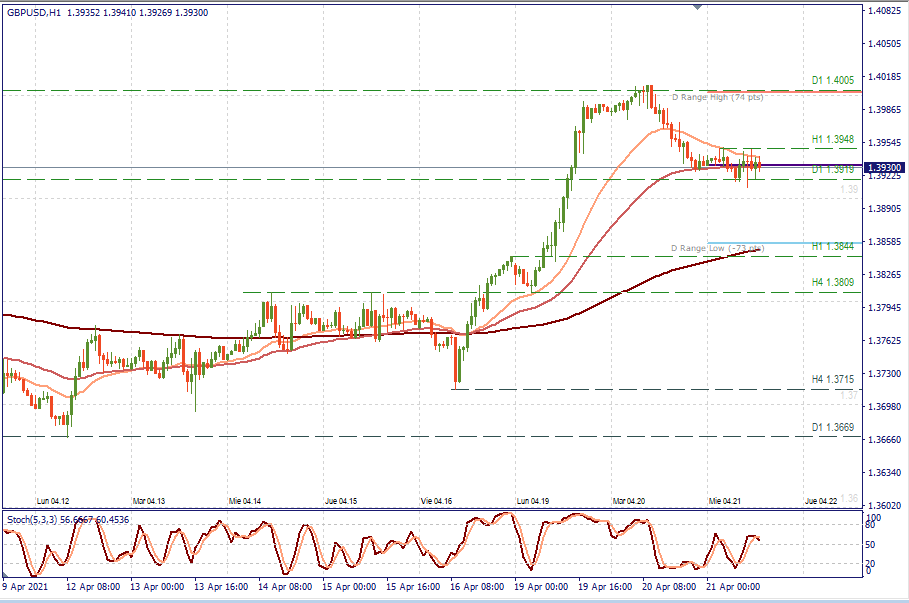 GBPUSD H1.png