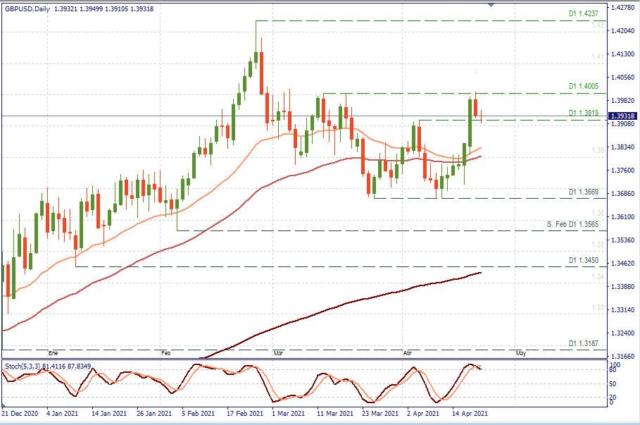 GBPUSD D1.png