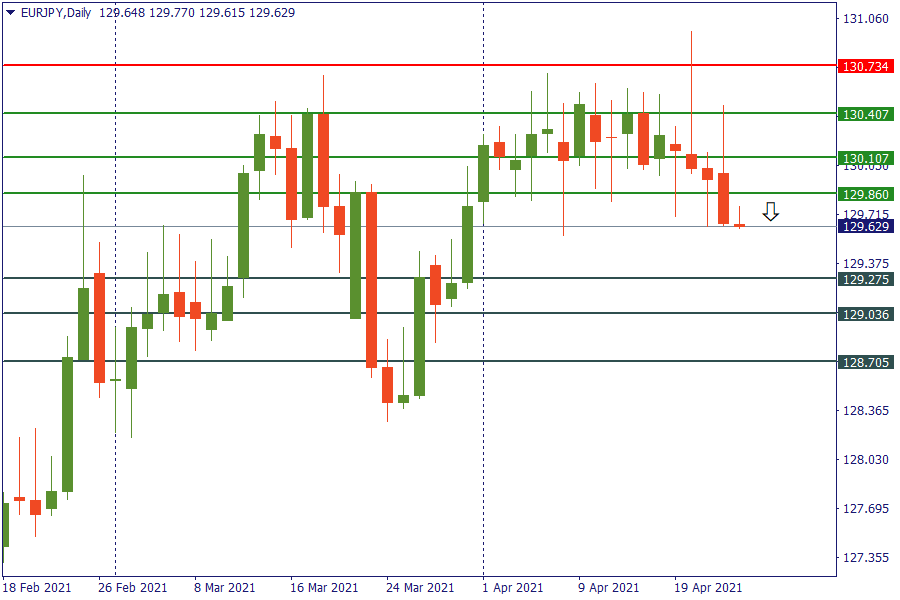 eurjpy 23 april.png