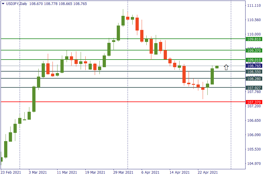 usdjpy 28 april.png