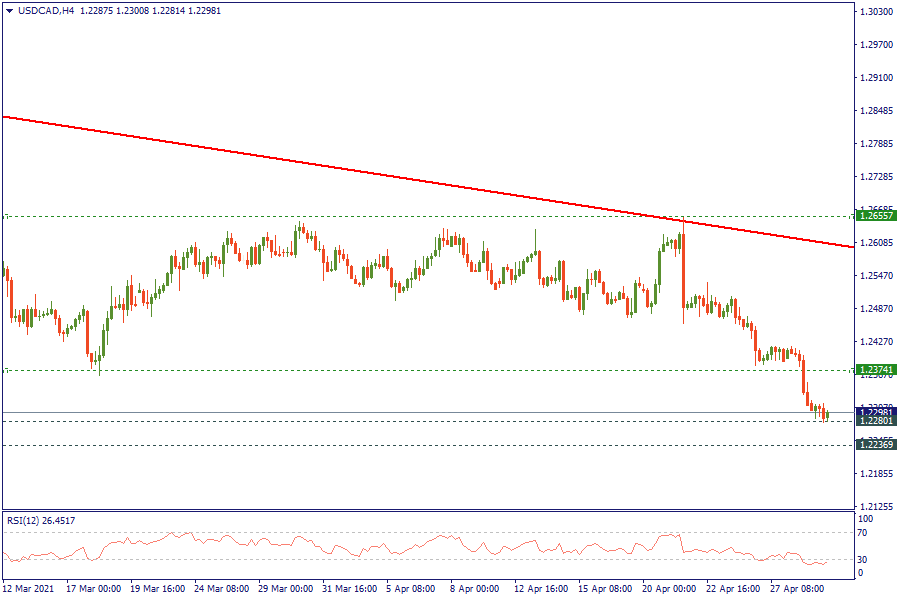 USDCADH4_29.png