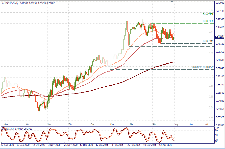 AUDCHF D1.png