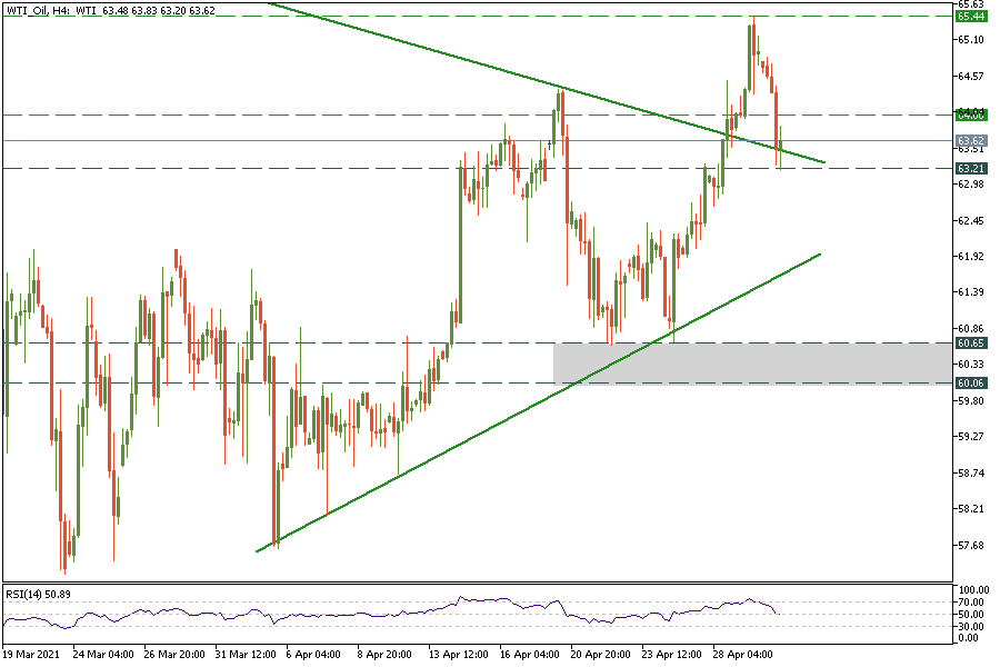 WTI_OilH4_30.png