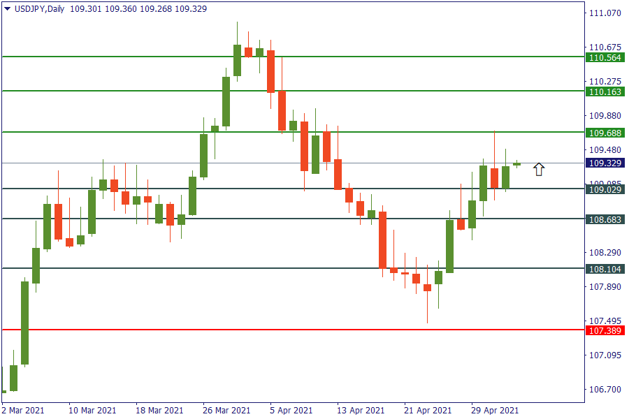 usdjpy 5 mei.png