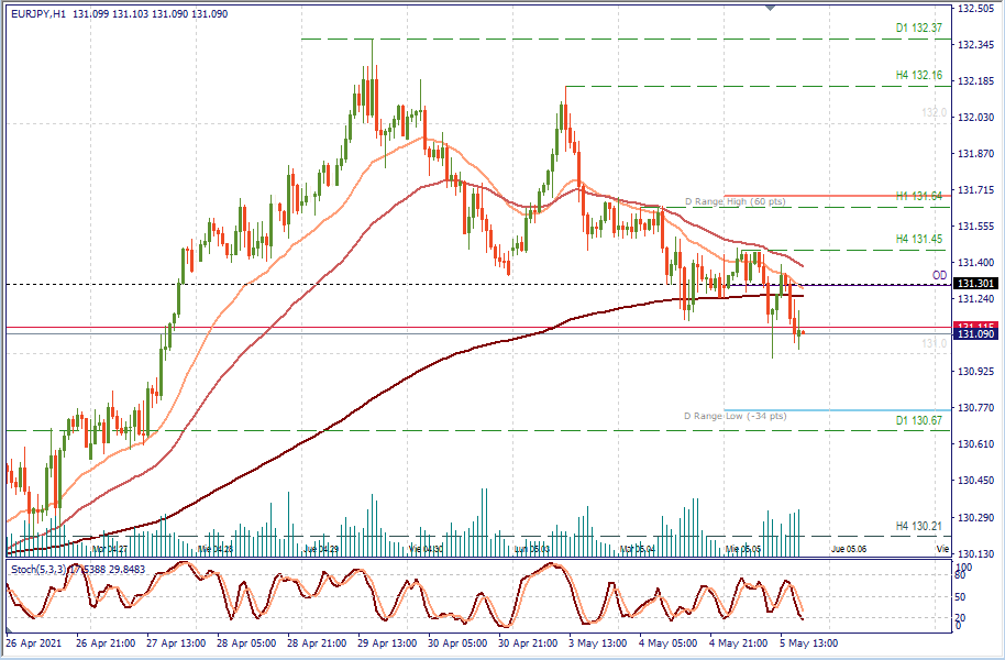 EURJPY H1.png