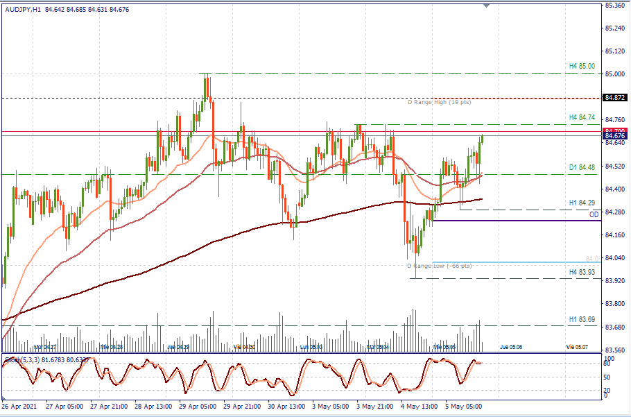 AUDJPY H1.png