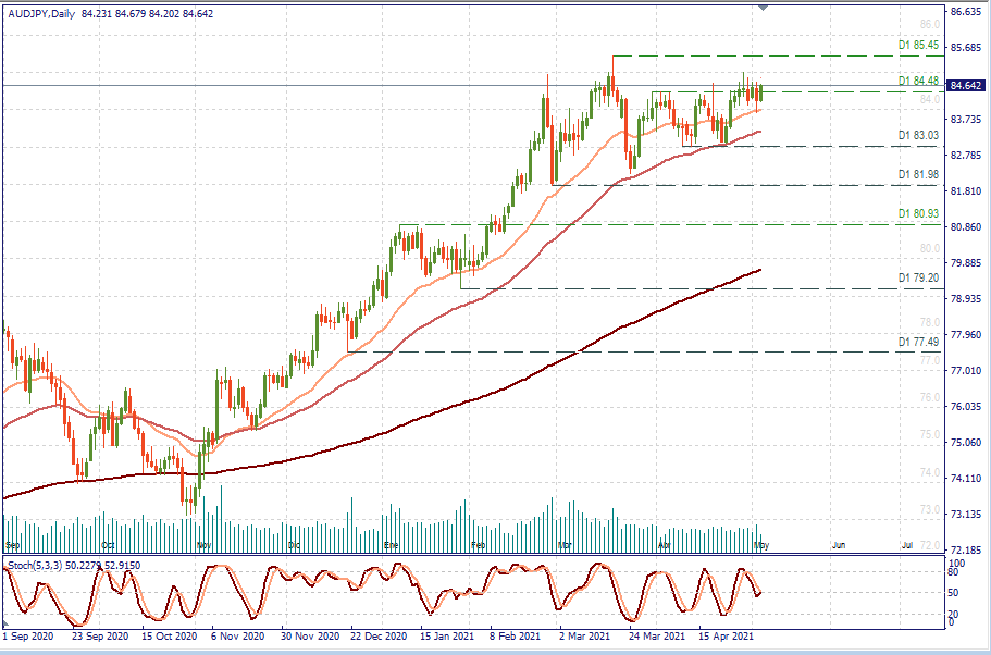 AUDJPY D1.png