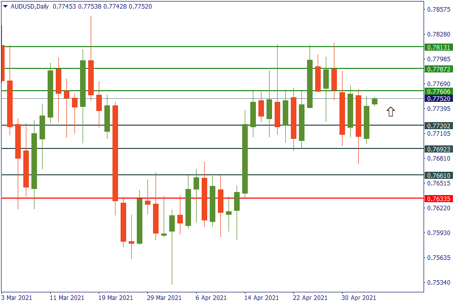 audusd 6 mei.png