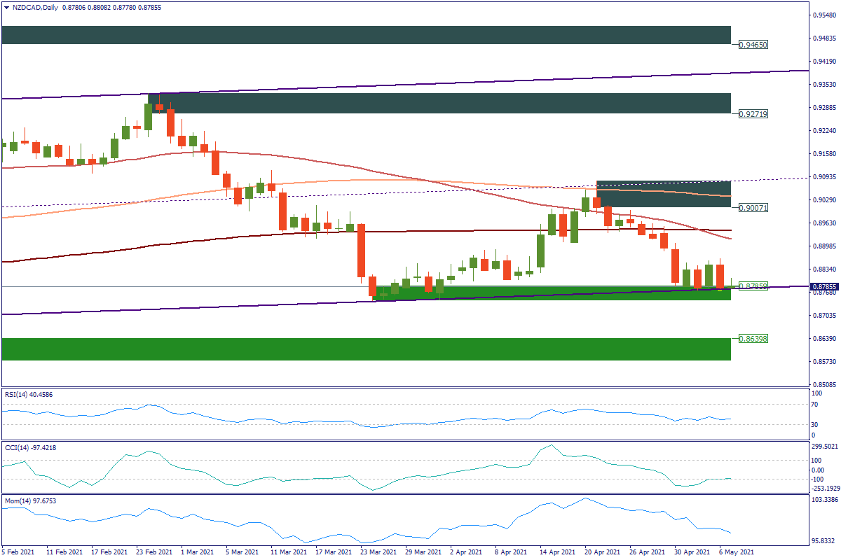 NZDCADDaily.png