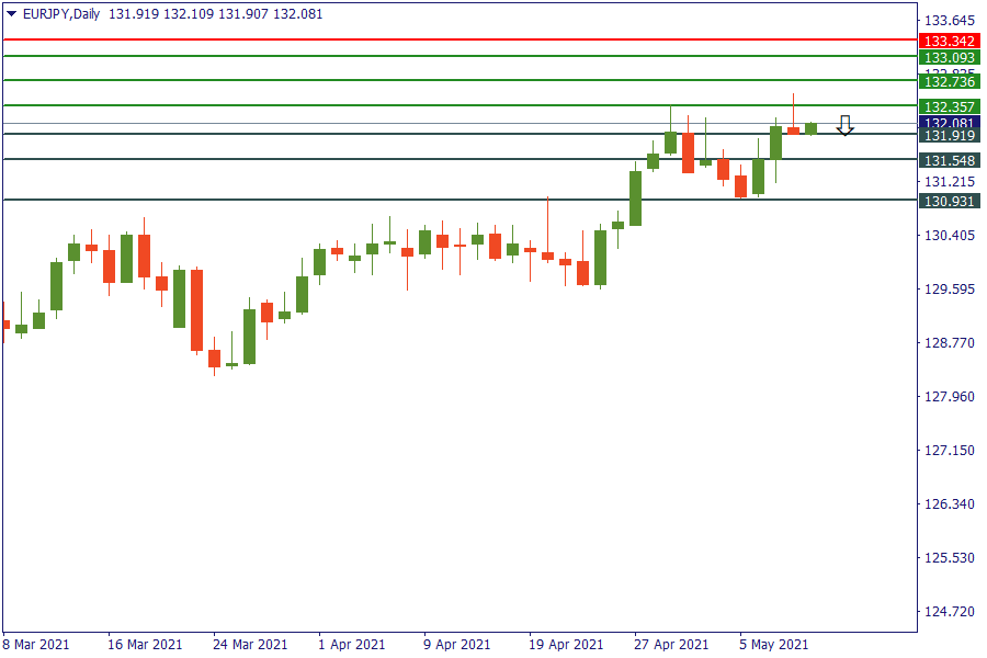 eurjpy 11 mei.png