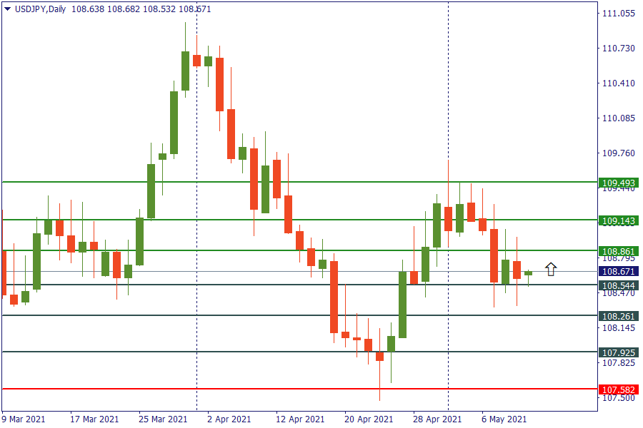 usdjpy 12 mei.png