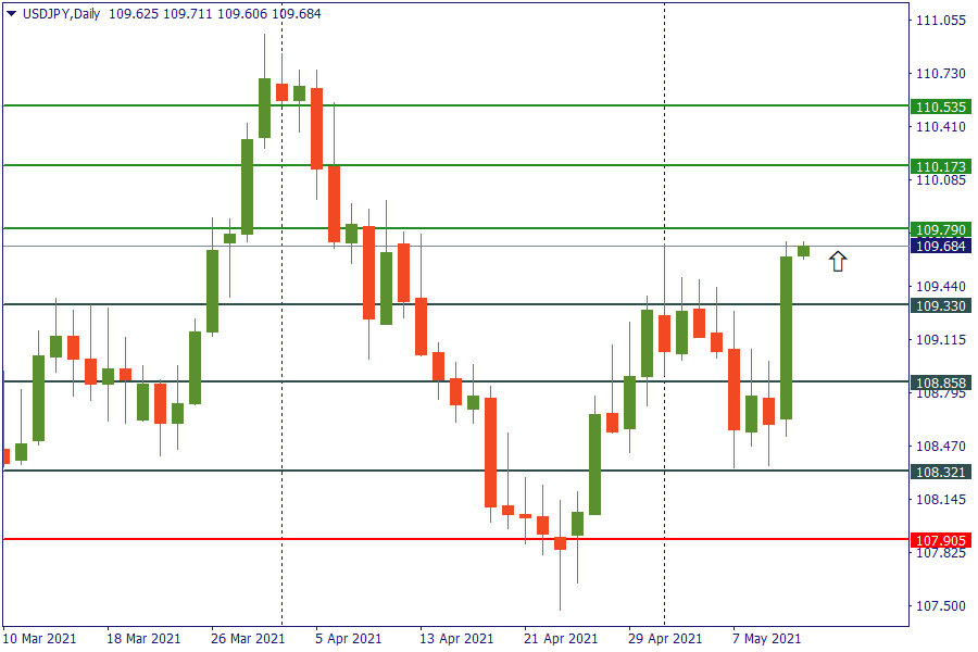 usdjpy 13 mei.png