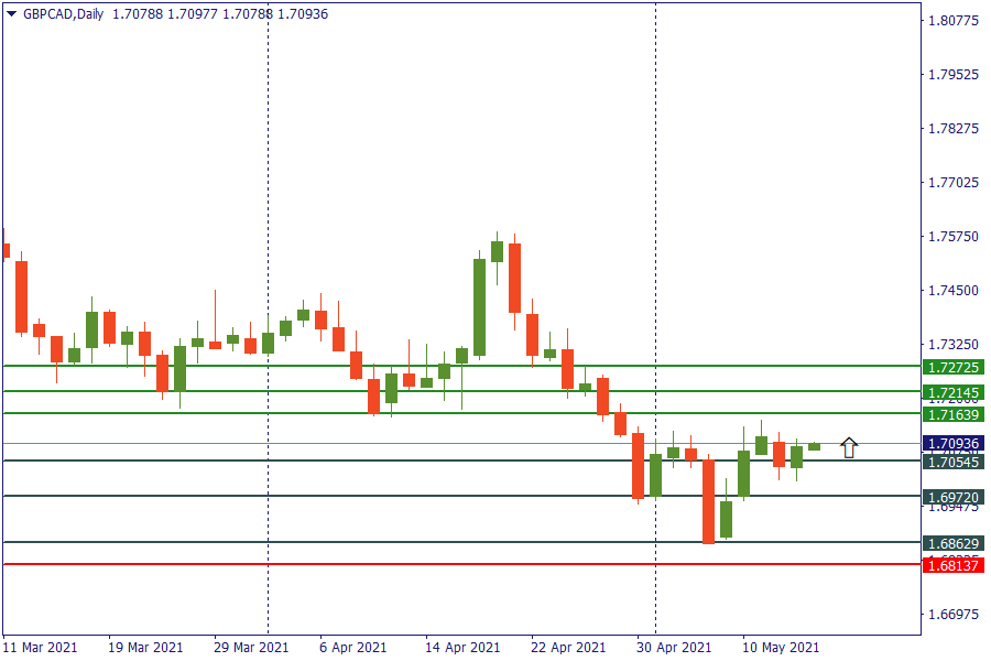 gbpcad 14 mei.png