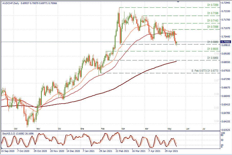 AUDCHF D1.png