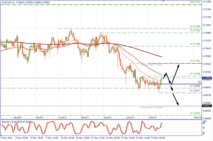 AUDCHF H1.png