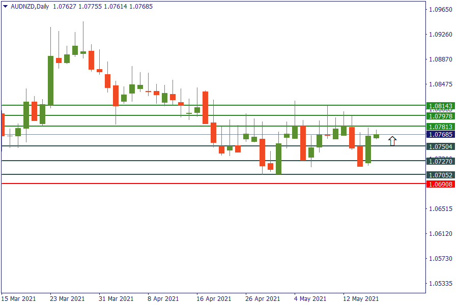 audnzd 18 mei.png