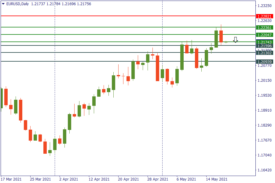 eurusd 20 mei.png