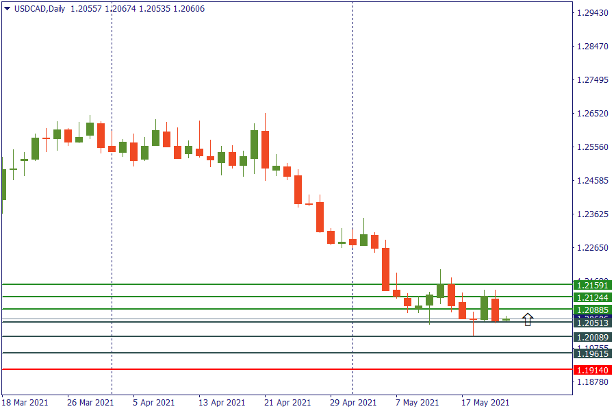 usdcad 21 mei.png