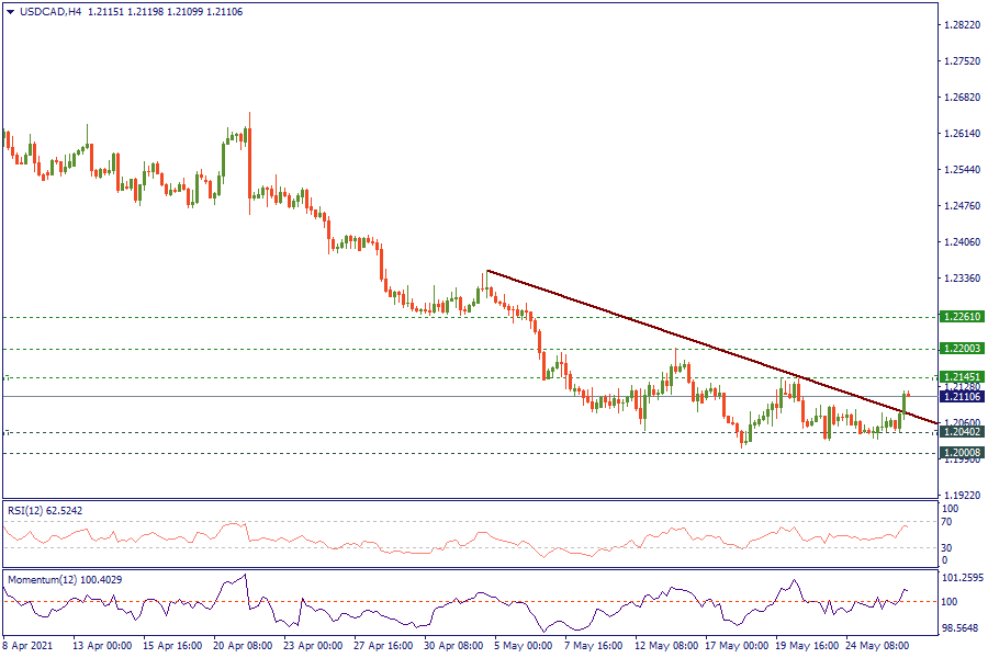 USDCADH4_26.png